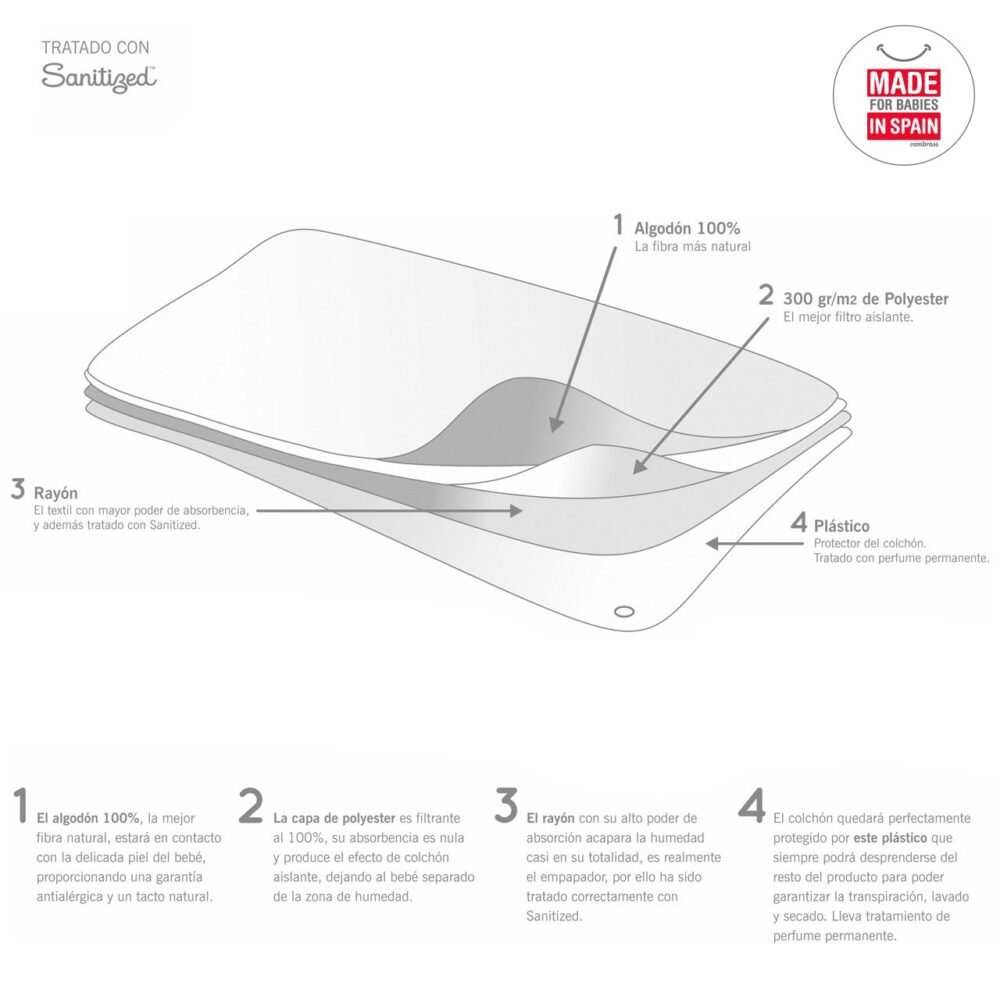Super Empapador Minicuna 46X82X2 Cm Liso E Blanco Cambrass - Imagen 4